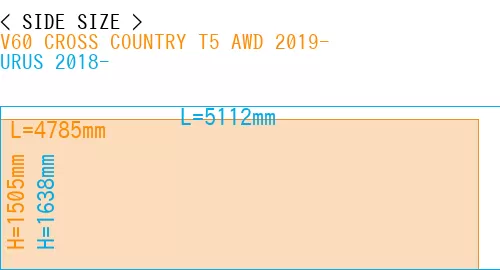 #V60 CROSS COUNTRY T5 AWD 2019- + URUS 2018-